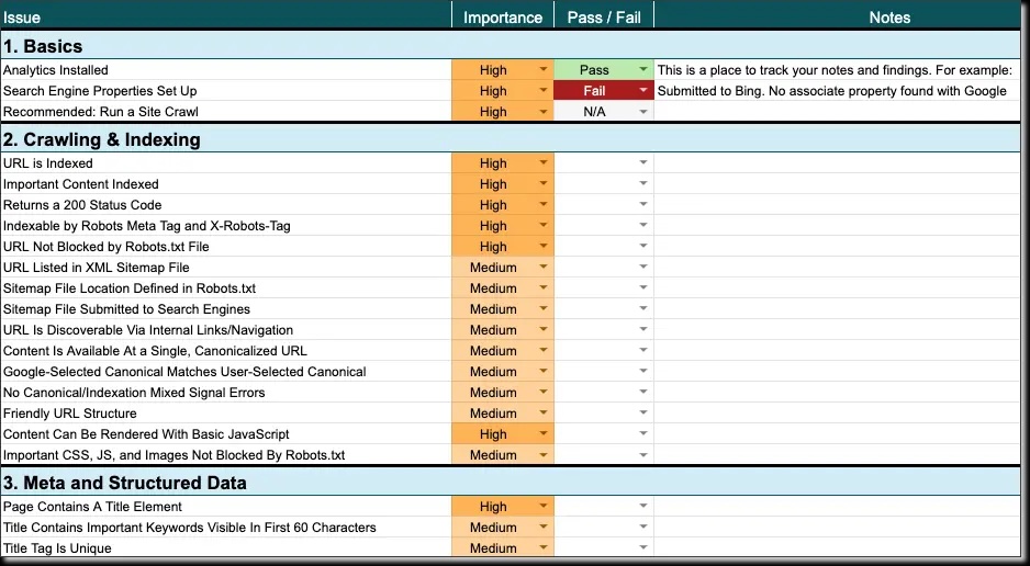 A screenshot of a spreadsheet containing SEO audit report checklist example